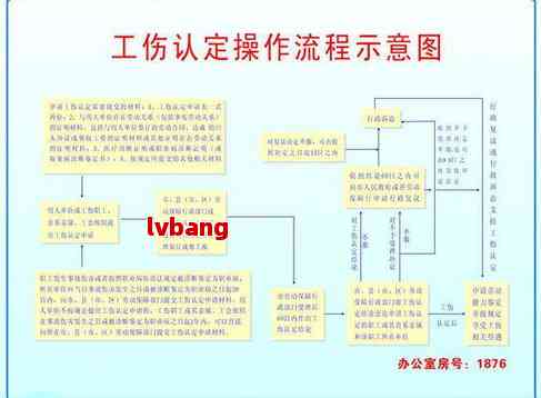 在工地干活认定工伤时效多长，受伤后工伤认定流程及成功可能性分析