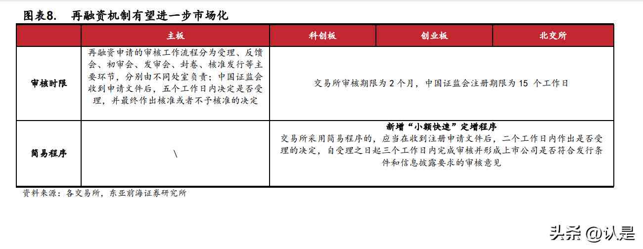 专题报告按照规定的时间进行：分类与写作指导