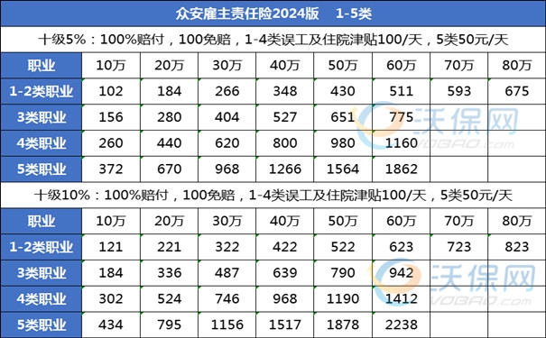 在建筑工地上怎么认定工伤等级及其标准与认定流程