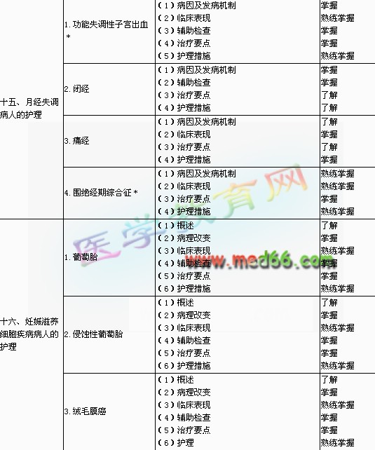 专题报告的格式及范文：医学、护理、副高、副主任护师、妇产科综合汇编