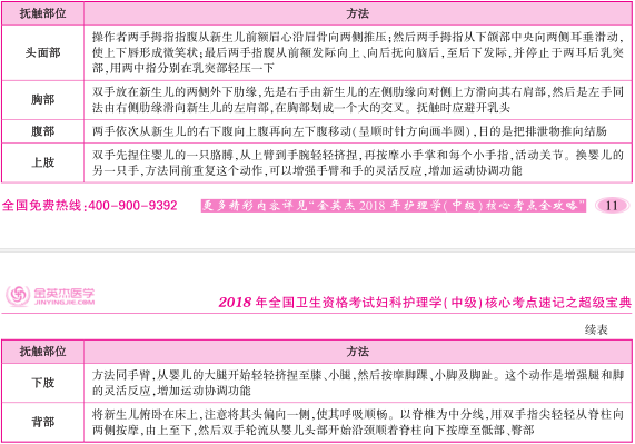 专题报告的格式及范文：医学、护理、副高、副主任护师、妇产科综合汇编