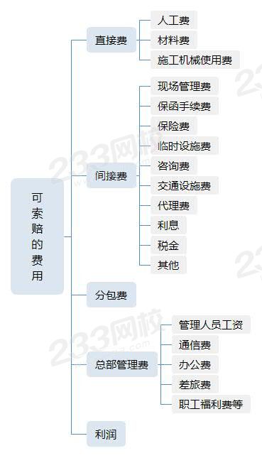 建筑工地工伤等级认定详解：涵判定标准、流程与赔偿指南