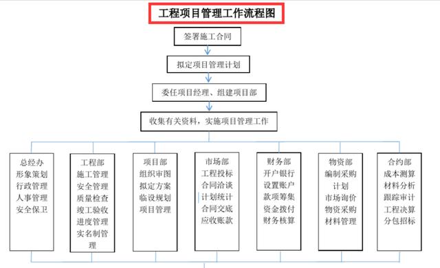 建筑工地工伤认定流程：标准、所需资料及办理时间