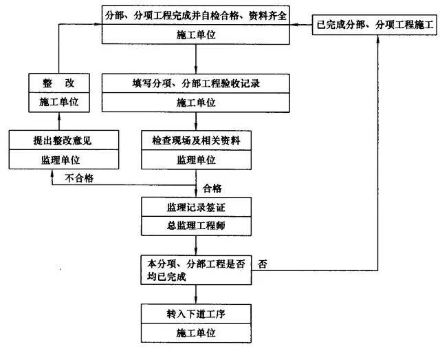 建筑工地工伤认定流程：标准、所需资料及办理时间