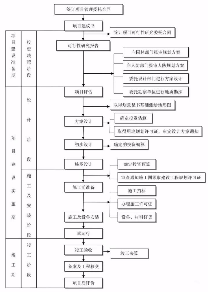 建筑工地工伤认定流程：标准、所需资料及办理时间