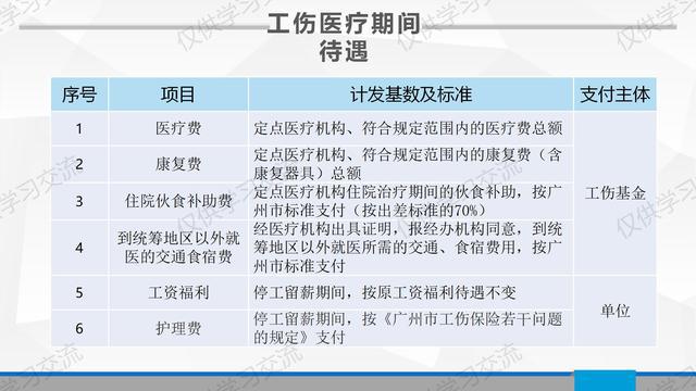 异地工作发生事故，工伤认定与处理指南