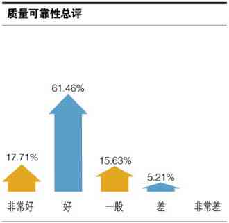 小皮网络科技怎么样：可靠性与综合评价探究