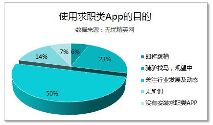 小皮职场表现及职业发展评估