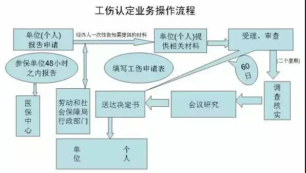 '异地工作如何办理工伤认定及具体流程指南'