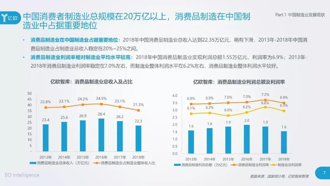 基于市场动向与企业实际的生产流程优化调研报告范文