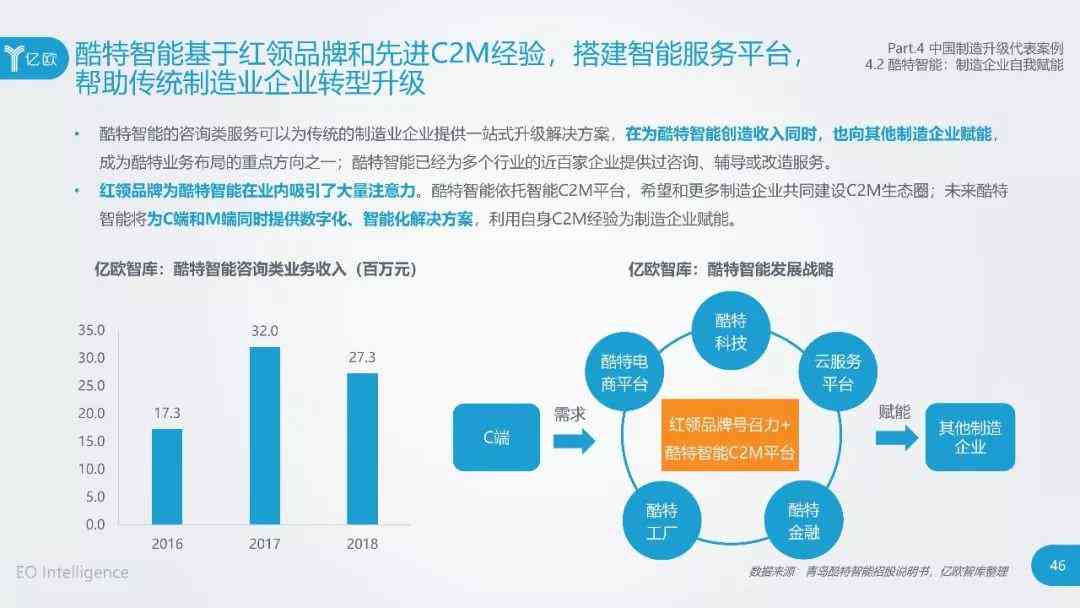 基于市场动向与企业实际的生产流程优化调研报告范文