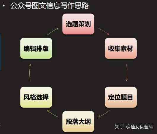 全面盘点：热门写作公众号精选及如何提升写作技巧指南