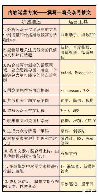 写作的微信公众号：如何赚钱、列举名称、寻找方法及推文策略