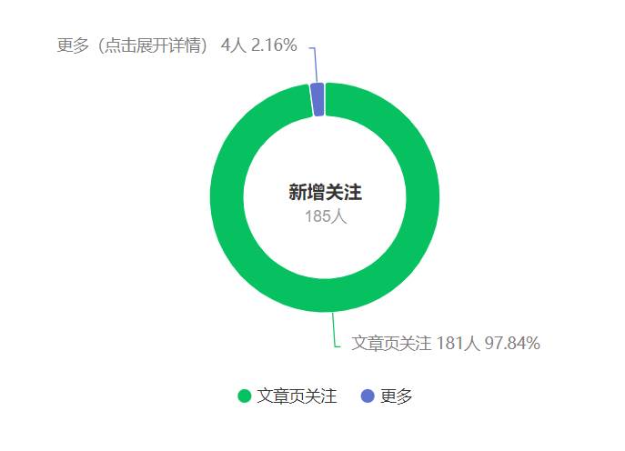 写作的微信公众号：如何赚钱、列举名称、寻找方法及推文策略