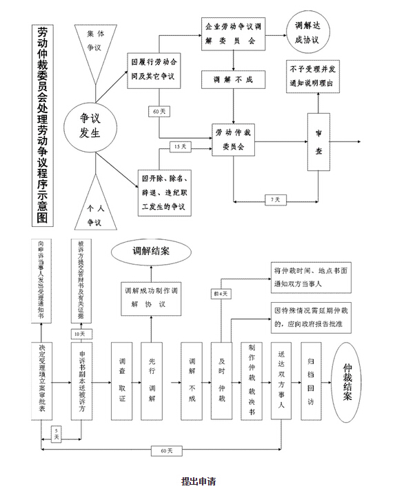 单位院内发生撞车事故工伤赔偿标准与流程解析