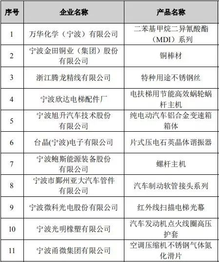 在校大学生可以认定工伤吗现在：工伤认定、参保及抚恤金领取详解