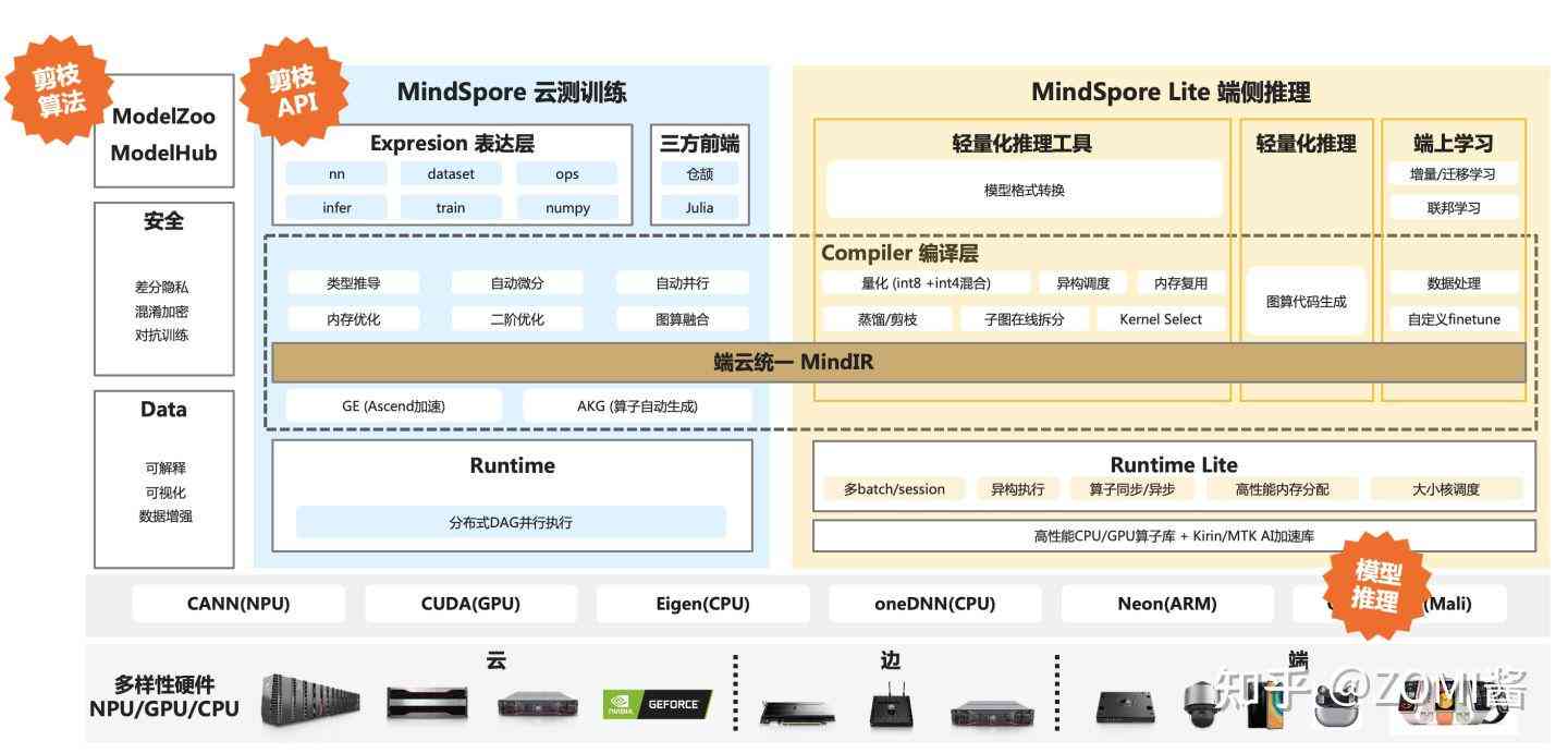 深入解析：AI写作算法模型的原理与应用