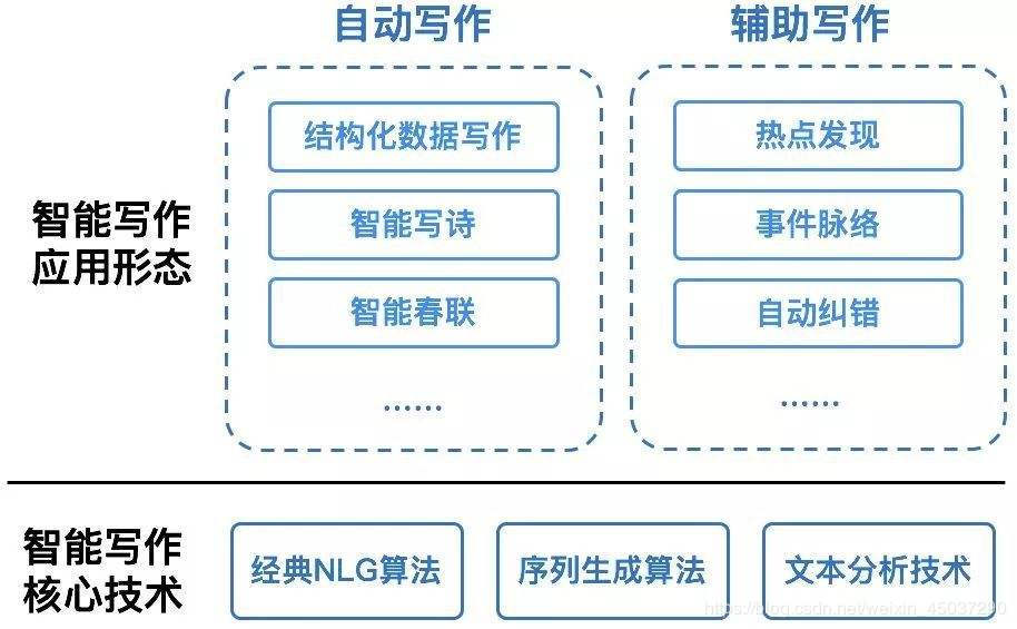 ai作业是什么意思：涵类型、作业员定义及智能作业解析