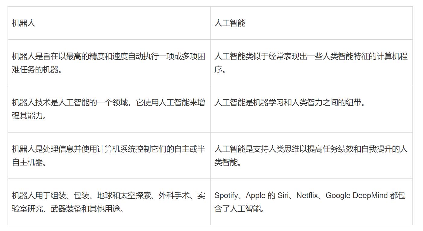 ai作业是什么意思：涵类型、作业员定义及智能作业解析