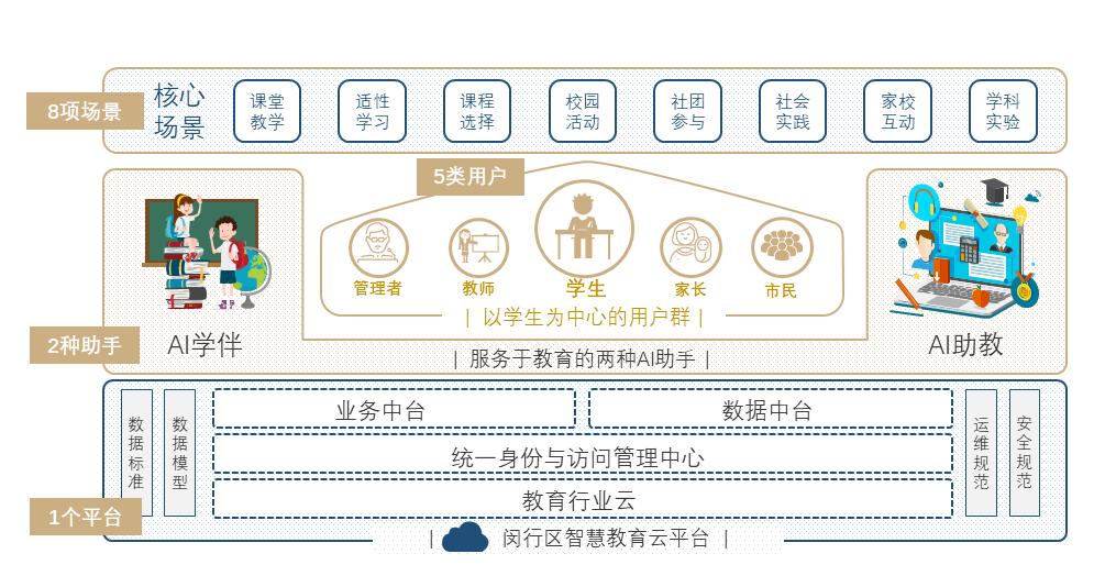 智慧学伴AI：智能作业辅导助手