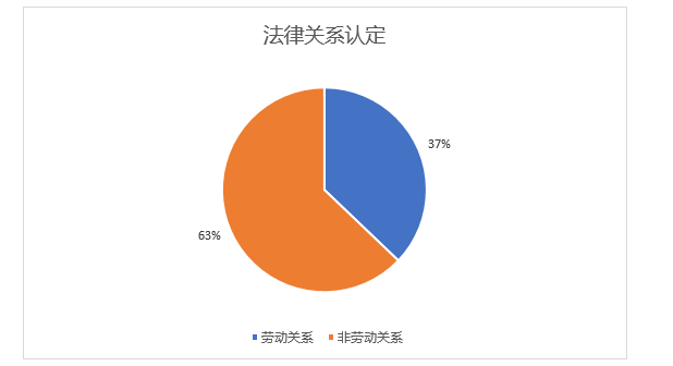 在校生户地工伤认定及影响：涉及赔偿、程序与法律解读