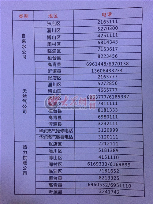 淄川区工伤保险业务咨询热线电话号码