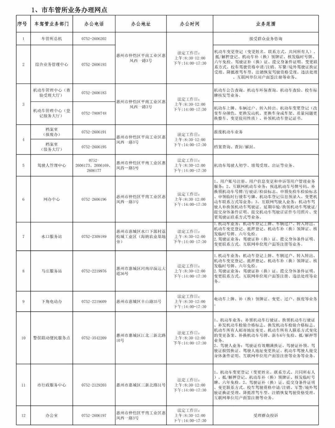 淄川区工伤科联系方式及工伤处理指南电话号码查询