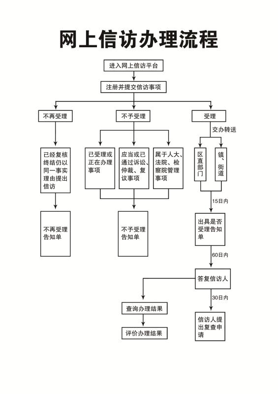 工地上工伤认定：流程、程序、操作步骤、所需材料及办理时长