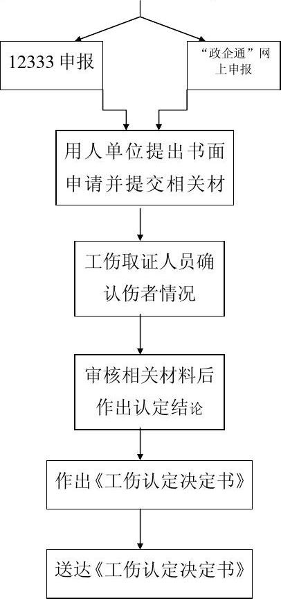 网上工伤认定便捷通道：在线快速办理工伤认定流程