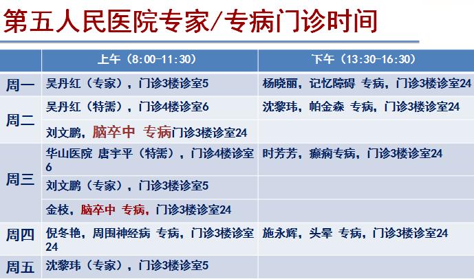 在编医生怎么认定工伤等级的标准及流程