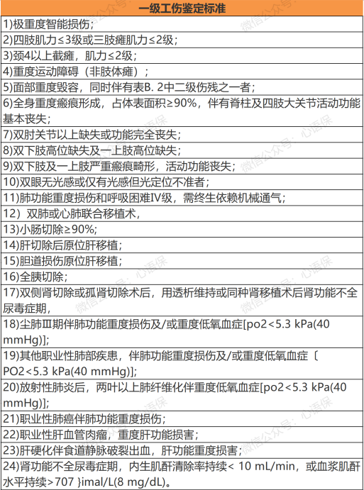 网络工伤认定流程及在线赔偿标准解析