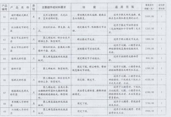 最新版在职员工工伤认定细则及标准解析