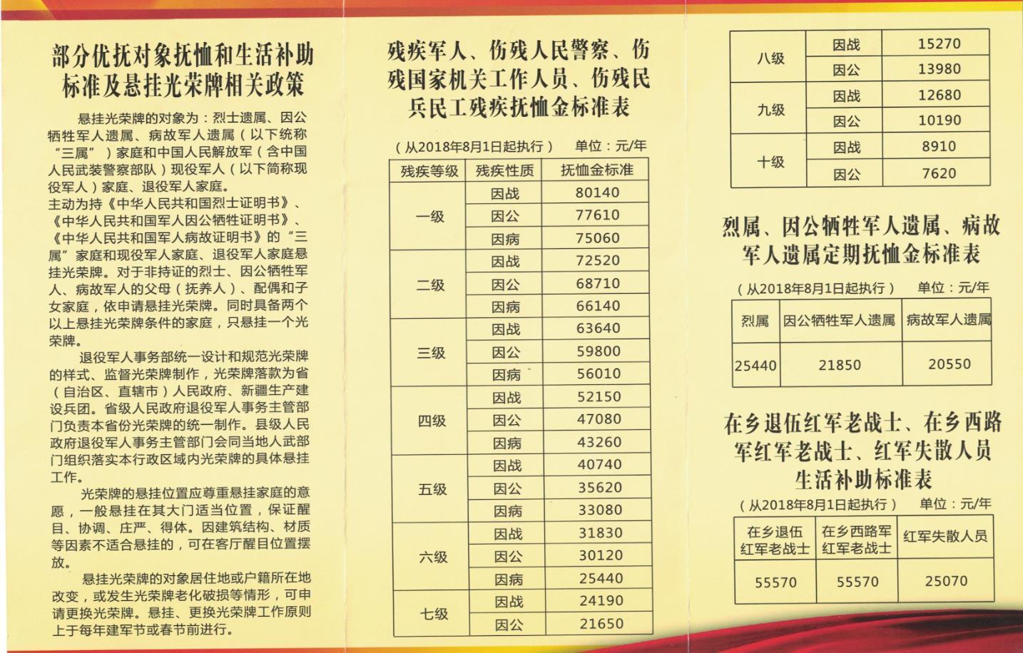 如何为在职参战士兵认定工伤保险待遇