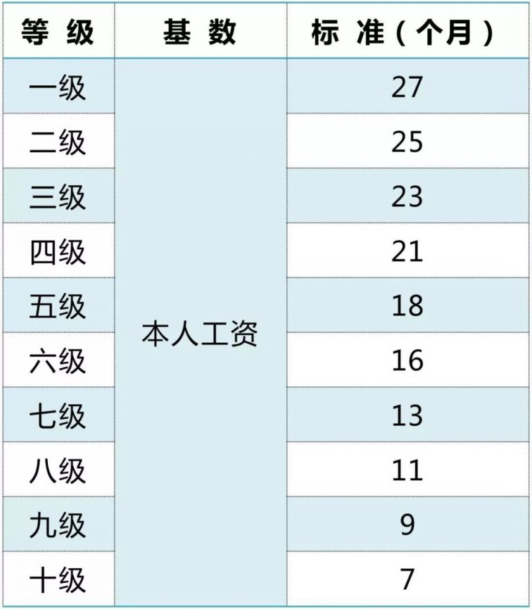 员工在职期如何鉴定工伤等级及伤残赔偿标准