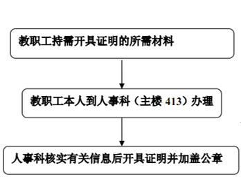 如何开具在职证明及常见问题解答：涵在职证明用途、办理流程与注意事项