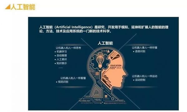 AI不能代替人工：原因、工作实例及挑战解析