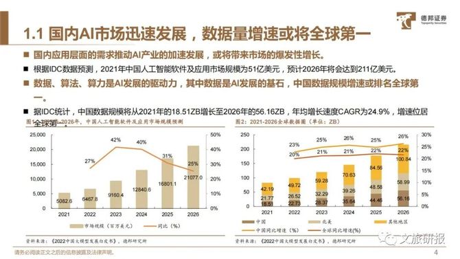 《智慧引擎新元：AI大模型产业发展全景报告》