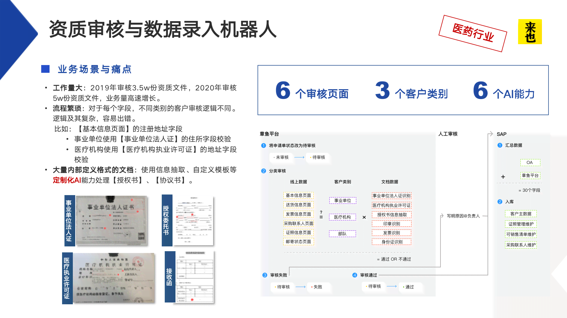 跨境电商领域AI创作者资格认证与审核系统