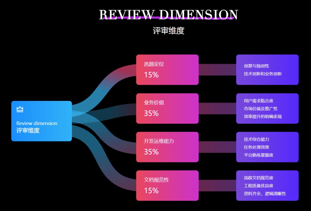 跨境电商领域AI创作者资格认证与审核系统