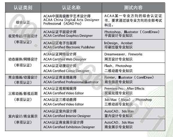 跨境电商领域AI创作者资格认证与审核系统