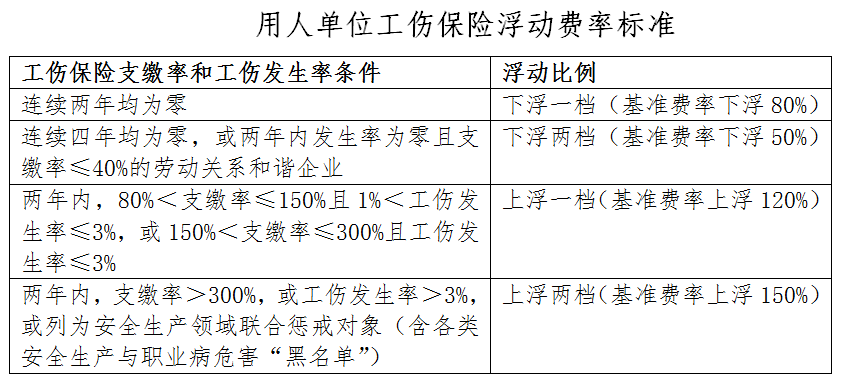 工伤认定地点详解：如何确定工伤认定管辖区域