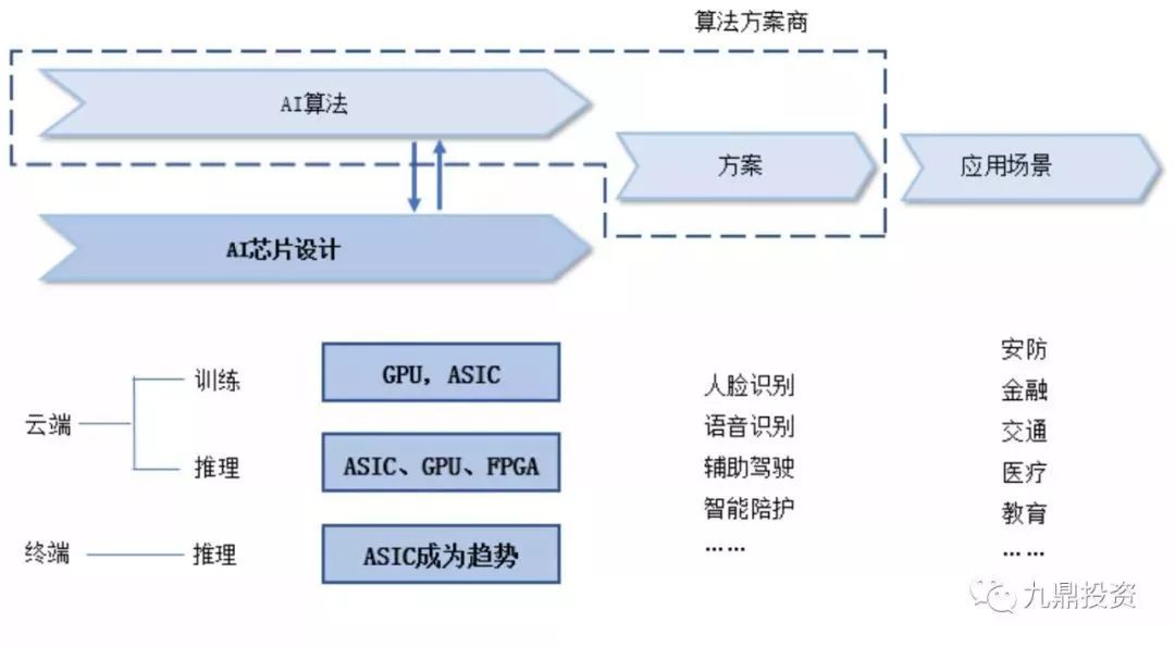 人工智能在模拟集成电路设计与实验中的应用研究报告