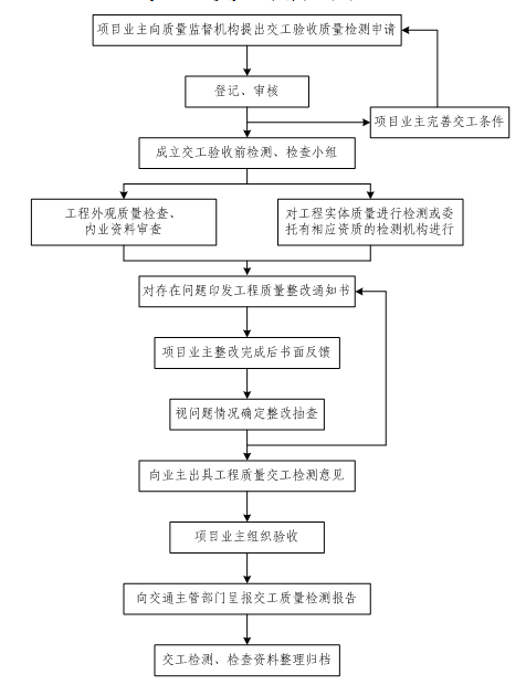 均山在哪里认定工伤：职工认定流程、必备材料及常见问题解析