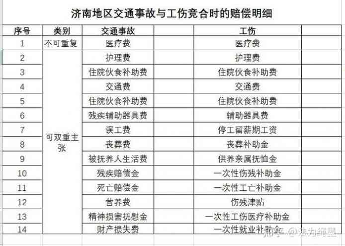 垫付了医疗费不认定工伤