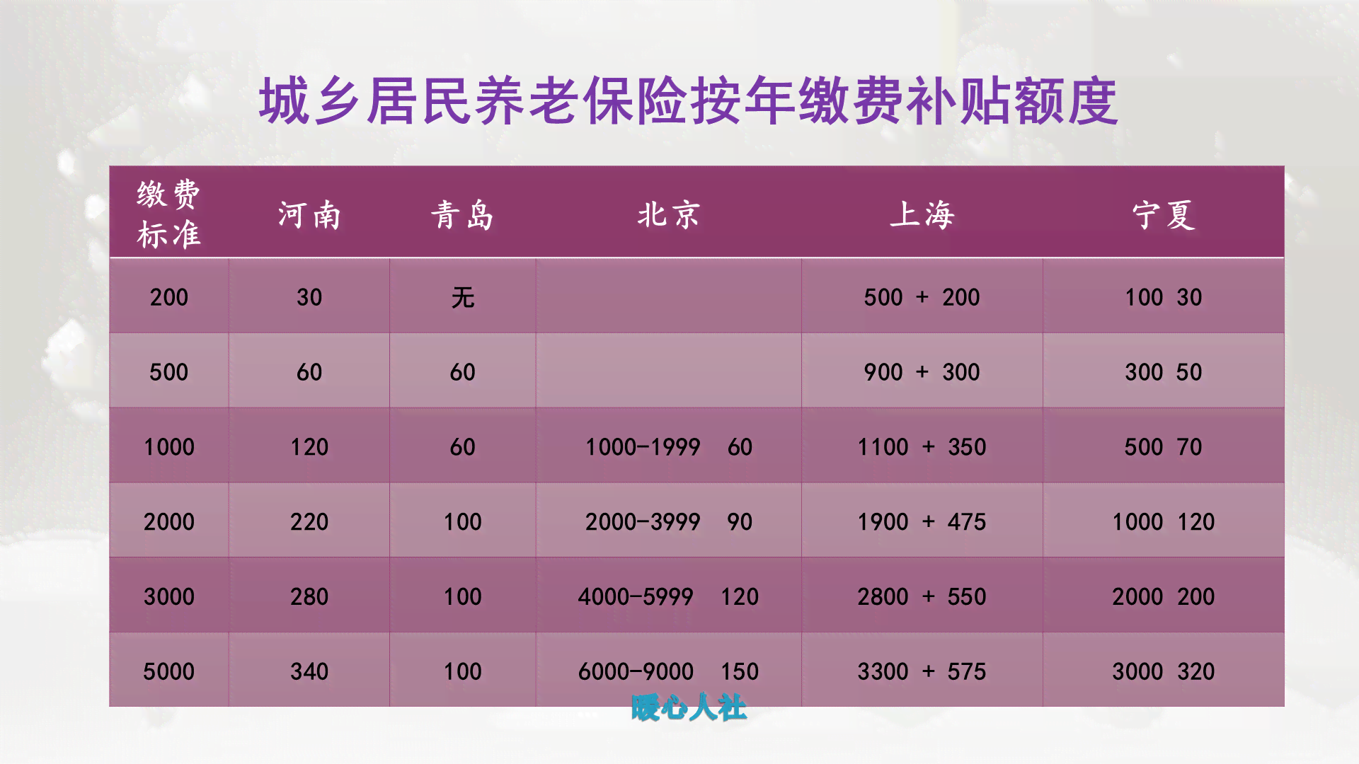 城乡居民养老保险和职工保险区别：比较优劣、是否冲突及异同点分析