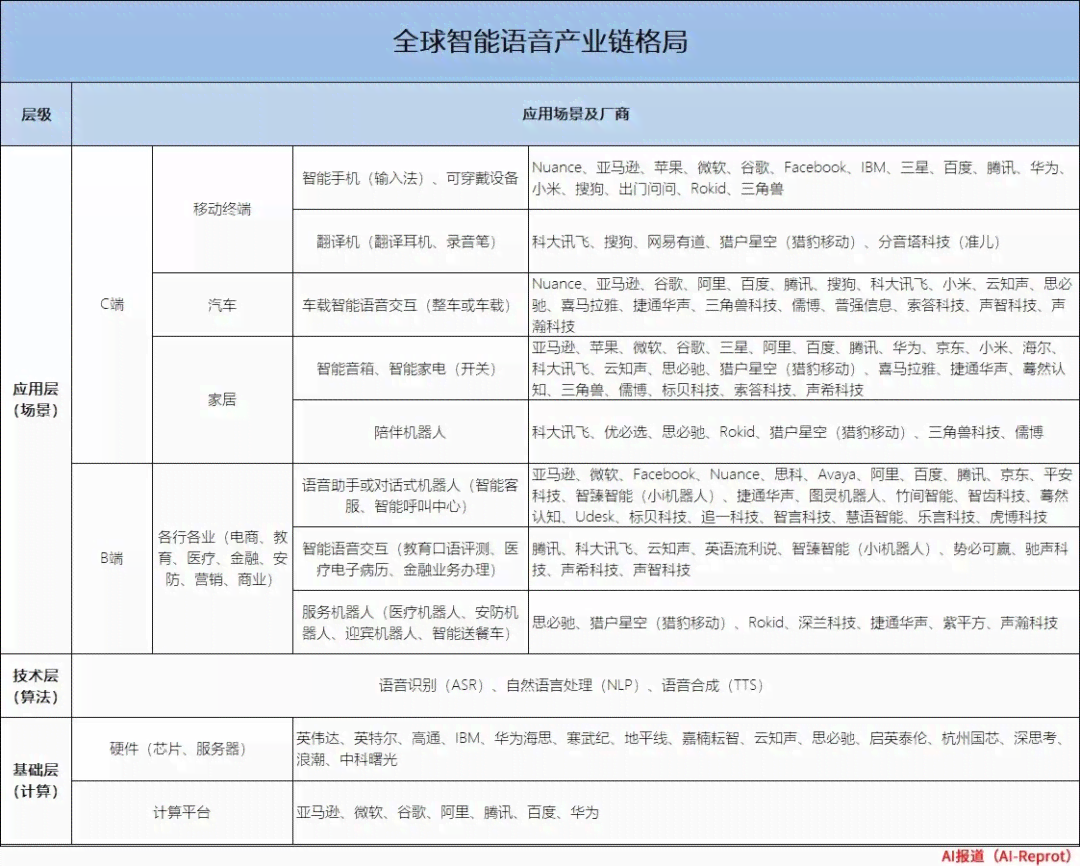 ai创作脚本值得充钱吗：安全性分析与充值建议