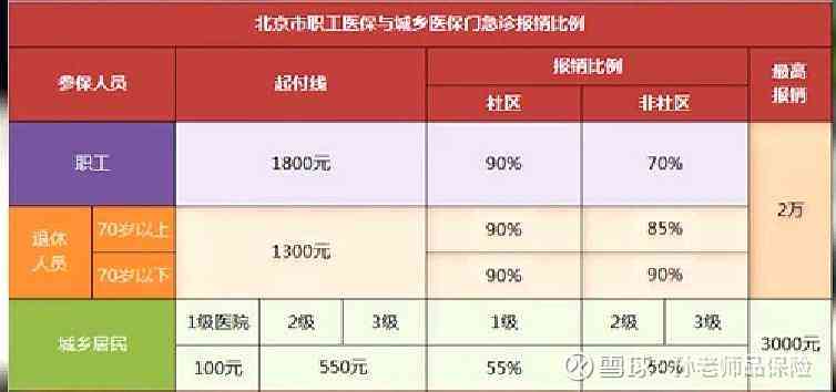 工伤赔偿中城镇与农村居民户口差异及权益保障比较分析