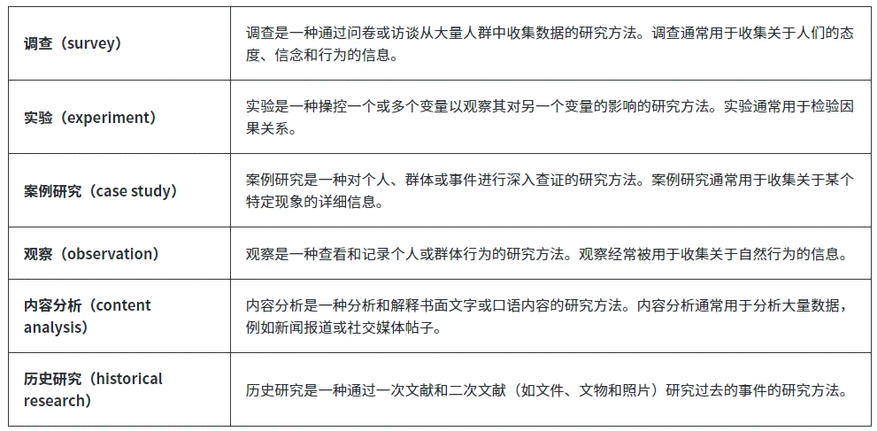 文献调研工具详述：类型、用法及调研意义解析