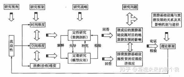 文献调研工具详述：类型、用法及调研意义解析