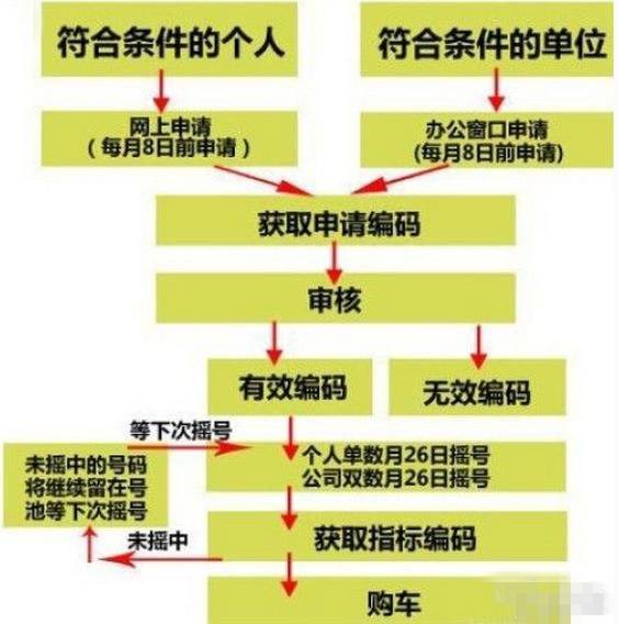 申请工伤复发：条件、操作流程及所需资料手续一览